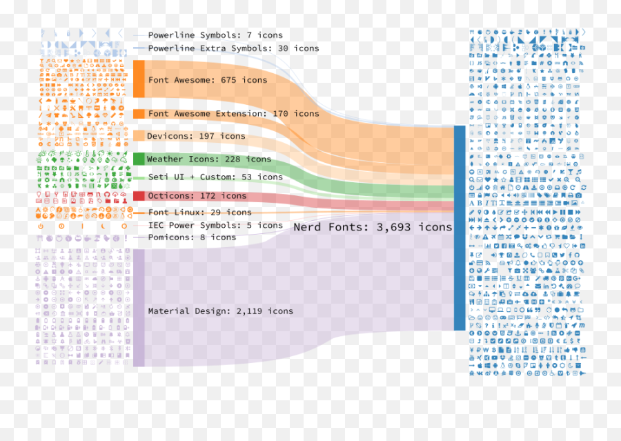 Nerd Fonts - Iconic Font Aggregator Glyphsicons Collection Nerd Fonts Emoji,Emoji Cheat Sheet