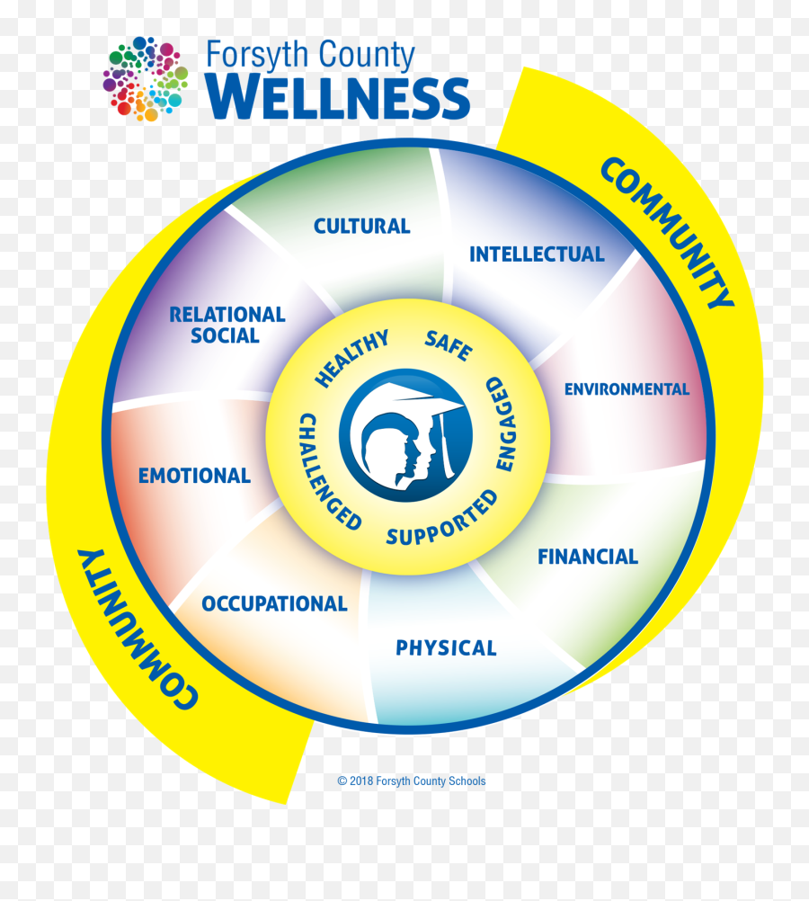 Student Support Total Wellness Collaborative - Language Emoji,High Quality Emotions Wheel