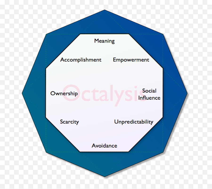 Octalysis - Wikipedia Octalysis Model Of Gamification Emoji,Printable 5 Level Of Emotions Minecraft