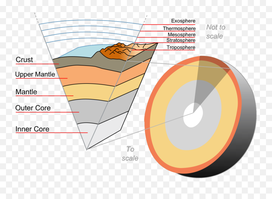 What Are The Layers Of The Earth - Layers Of The Earth Emoji,Emotions Explainedhttps://www.google.com/?gws_rd=ssl