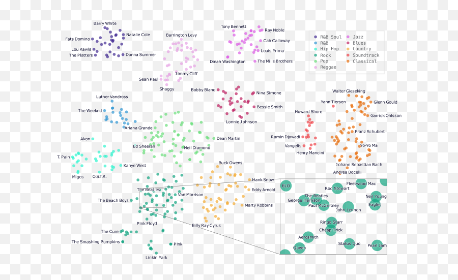 Jukebox A Generative Model For Music U2013 Arxiv Vanity - Dot Emoji,Digimon Midi Silent Emotion