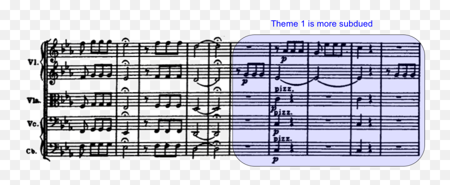 Symphony No 5 In C Minor Emoji,Showing Subdued Emotion
