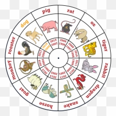 Chinese New Year Animals U2013 Cute766 - Chinese Zodiac Kindergarten Worksheet Emoji,On Fleek Emoji