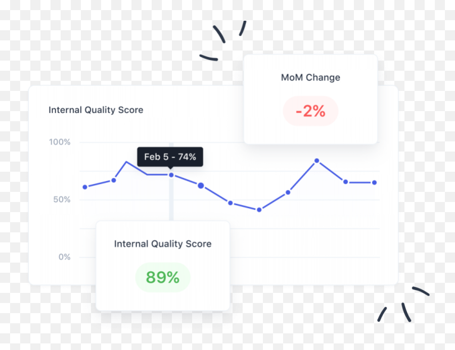 Call Center Quality Assurance Software - Klaus Emoji,What Is Emoji Level 89