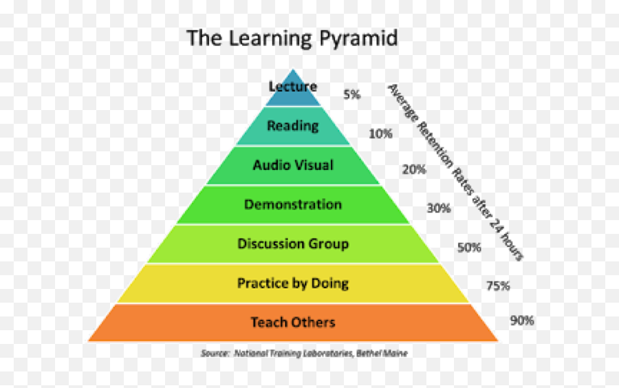 Donald Clark Plan B Bogus Pyramids Learning Methods Emoji,Role Of Emotion And Reason Powerpoint