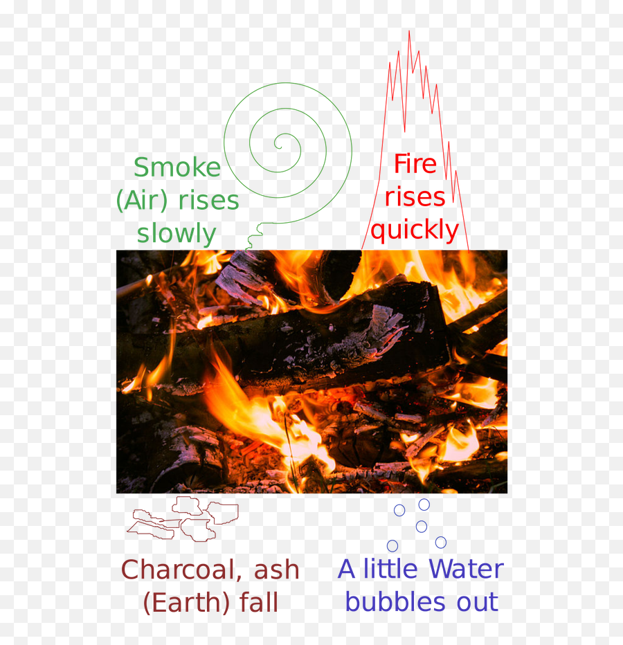 What Could Life On Earth Be Like If It Is Not A Sphere - Quora Emoji,Emoji That Looks Like A Sphere With Green On Top And Bottom