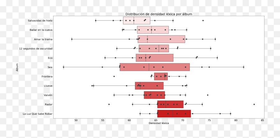 Data Data Un Análisis Inmersivo En El Universo Deu2026 By - Plot Emoji,Letras Emotion