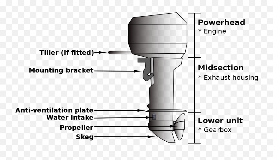 Diagram Johnson Outboard Motor Diagram Full Version Hd - Parts Of An Outboard Motor Emoji,Tharp Johnson Pum Emotion 2016