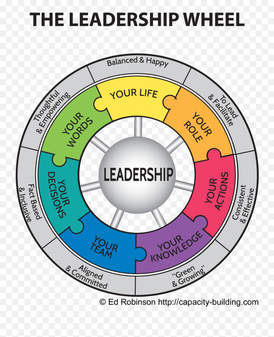 57 Customer Service Training Ideas - Leadership Wheel Emoji,Complex Emotion Chartillustration