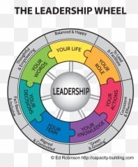 57 Customer Service Training Ideas - Leadership Wheel Emoji,Complex Emotion Chartillustration
