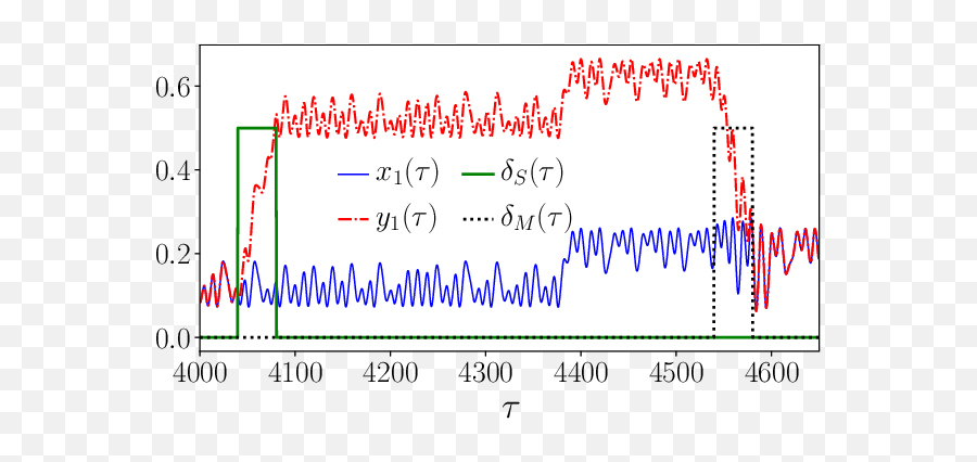 Tunnel Diode Based Chaotic Systems - Dot Emoji,Dynamic Emotion Transitions Based On Emotion Hysteresis (2017) Tunnel Diode Based Chaotic Systems - Dot Emoji,Dynamic Emotion Transitions Based On Emotion Hysteresis (2017)