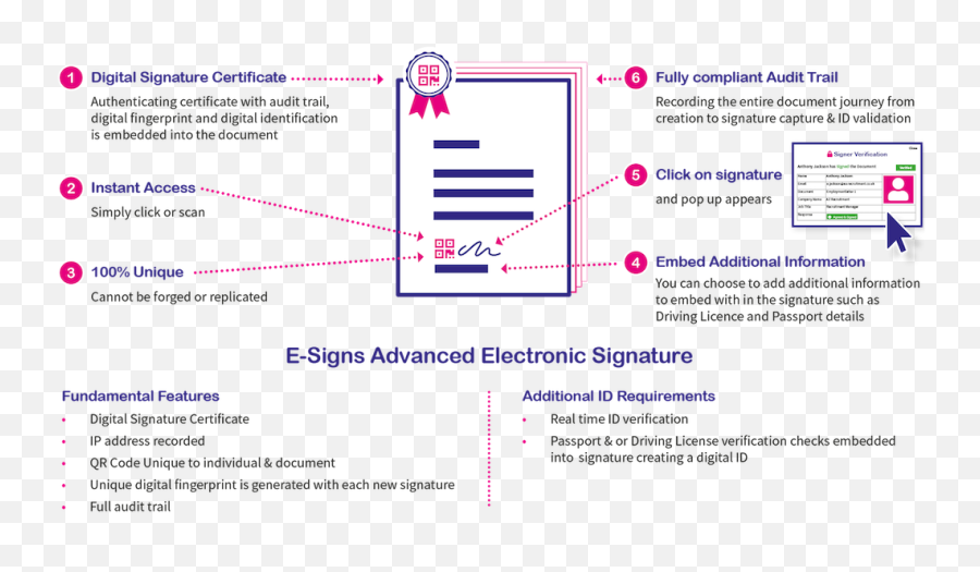 Highly Secure Electronic And Digital - Vertical Emoji,Black E-signature Emoticon For Powerpoint