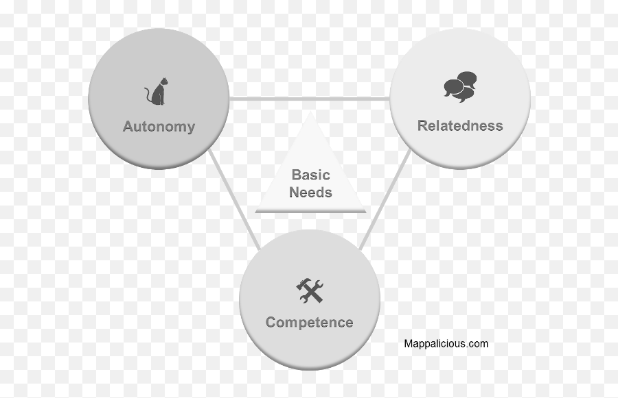 Roy Baumeister Mappalicious Page 2 Emoji,Meta Emotions Gottman