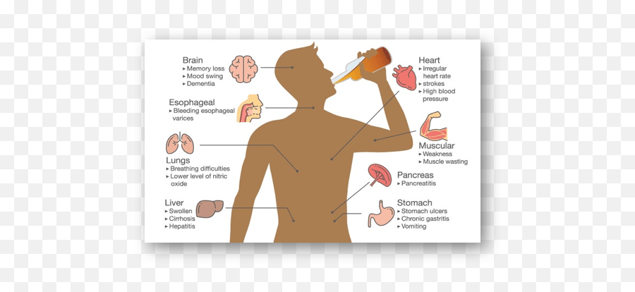 Alcohol Addiction Signs Complications Recovery Hathaway Emoji,Liver Emotion