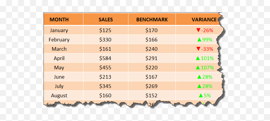 Create Custom Symbols In Excel Based On Numbers Myexcelonline Emoji,Thumbs Kup Facebook Emoticons 2016