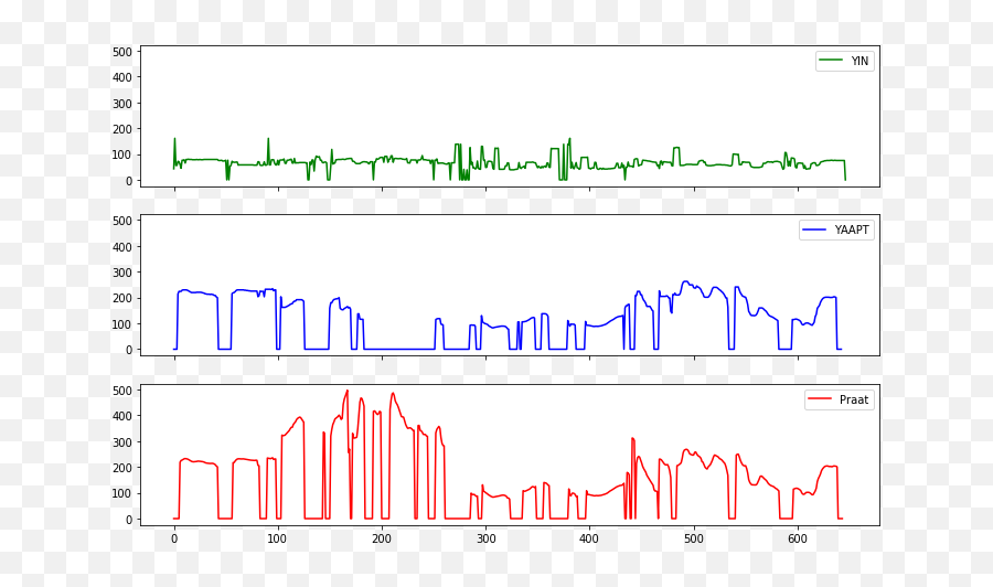 Fundamental Frequency In Speech - Yaapt Emoji,Emotion Frequency Chart