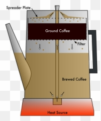 Ermelindas Blog 201210 - Kaffeemaschine Funktion Emoji,Carrera Emotion Perfume Price In Pakistan