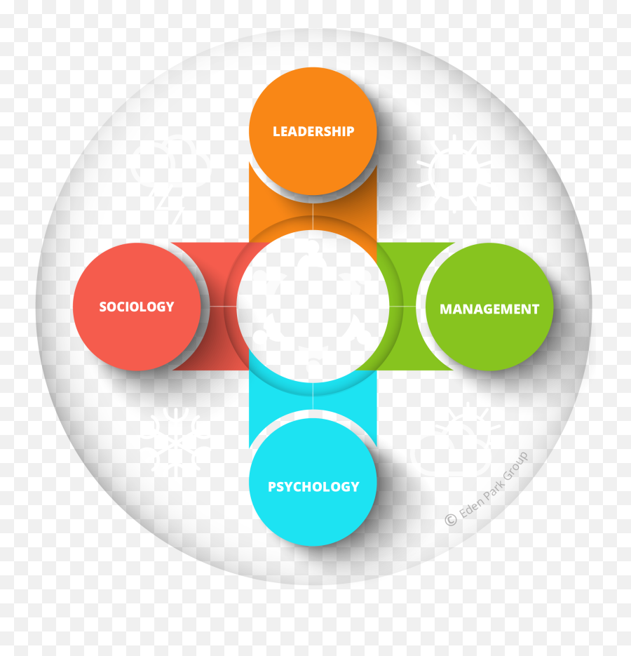 Team Dynamics - Interpersonal Dynamics Of Teams Emoji,Emotions Are Like The Weather