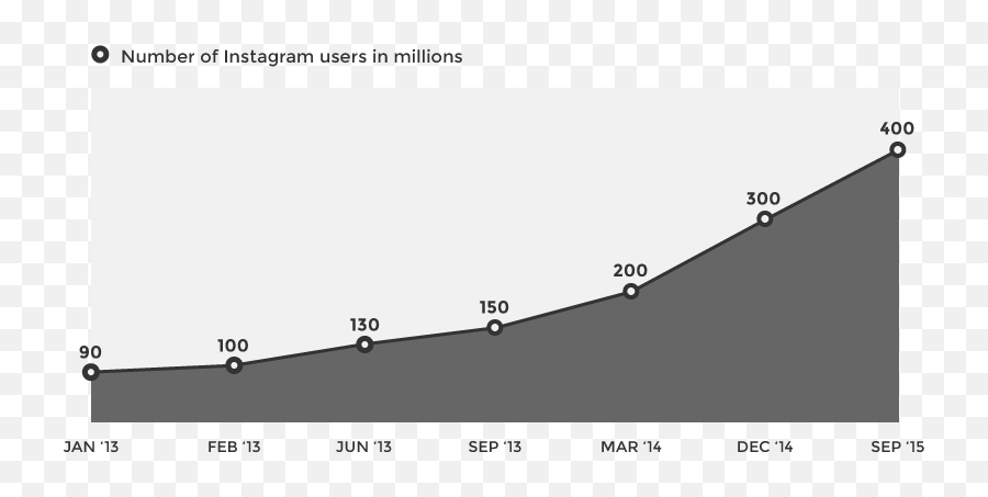 Wolf Millionaire - Growth Of Followers On Instagram Emoji,Instagram Verified Emoji