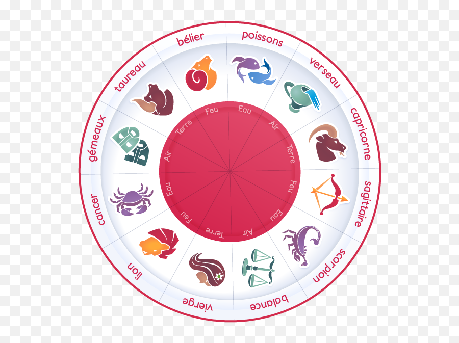 Quelle Est Votre Couleur Du Jour - Signe Astrologique Compatibilité Amoureuse Emoji,La Couleur Des Emotions