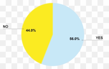 Feeling Stressed Fearful Depressed - Entel Emoji,Emotion Circle Chart Where The Center Is Overwhelmed
