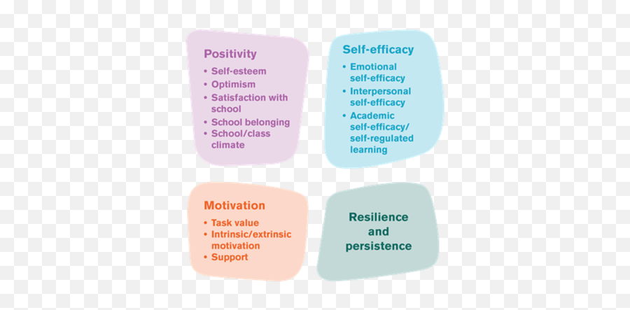 Rising Stars Subjects Available To Students And Teachers - Attitudes Towards Learning Survey Emoji,Example Of Persistence Motivation And Emotion