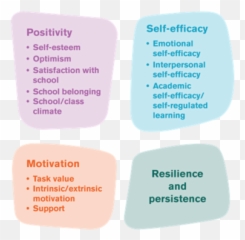 Rising Stars Subjects Available To Students And Teachers - Attitudes Towards Learning Survey Emoji,Example Of Persistence Motivation And Emotion
