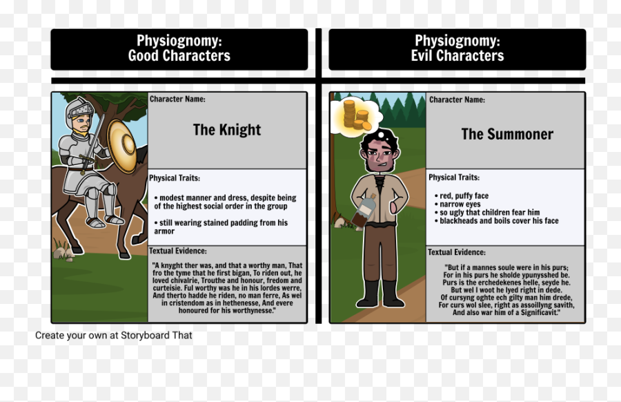 Physiognomy Definition U0026 Examples Physiognomies Emoji,Men's Emotions Om Castity