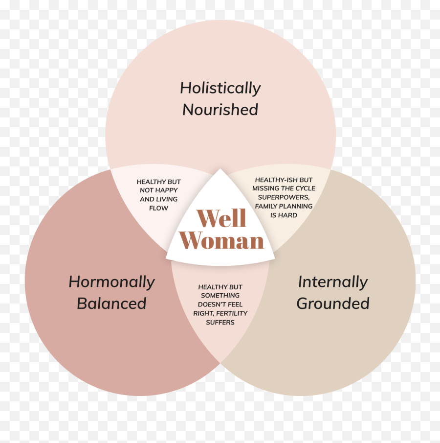 About Emoji,Female Hormonal And Emotion Cycle Graph