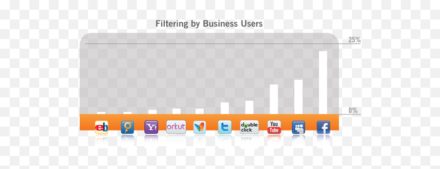 The Worldu0027s Most Blocked Websites - Digital Inspiration Emoji,Emoji For Blocked