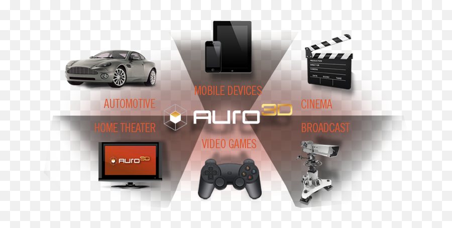 Auro - 3d Auro Technologies Threedimensional Sound Aodio Video Icon 3d Emoji,Eso Gamepad Emotion