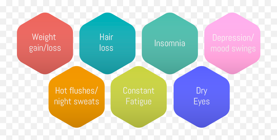 Combat Thyroid Induced Hair Loss - Does Financial Planning Include Emoji,Thyroid Medication And Emotions