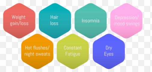 Combat Thyroid Induced Hair Loss - Does Financial Planning Include Emoji,Thyroid Medication And Emotions