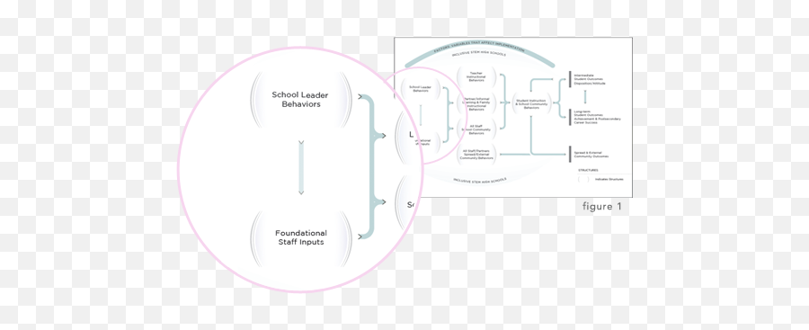 Stem School Roadmap - Dot Emoji,Stem- State-trait Emotion Measure