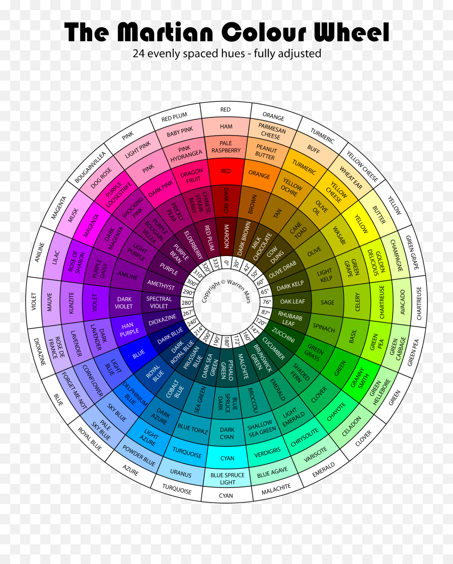 The Martian Colour Wheel - Interior Design Color Wheel Emoji,Emotion Word Wheel