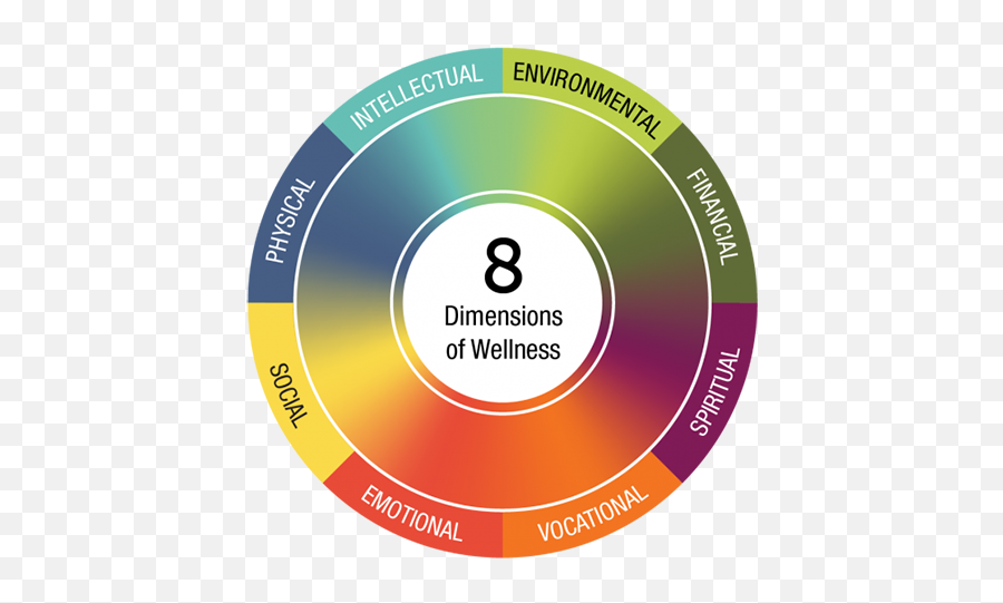 Wellness Resources College Of Liberal Arts U0026 Sciences At - Wellness Wheel Uiuc Emoji,Prager U Liberals Emotion