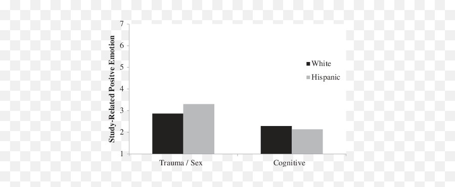 The Effects Of Ethnicity On Study - Related Positive Emotion Statistical Graphics Emoji,Geoff Talks About His Emotions