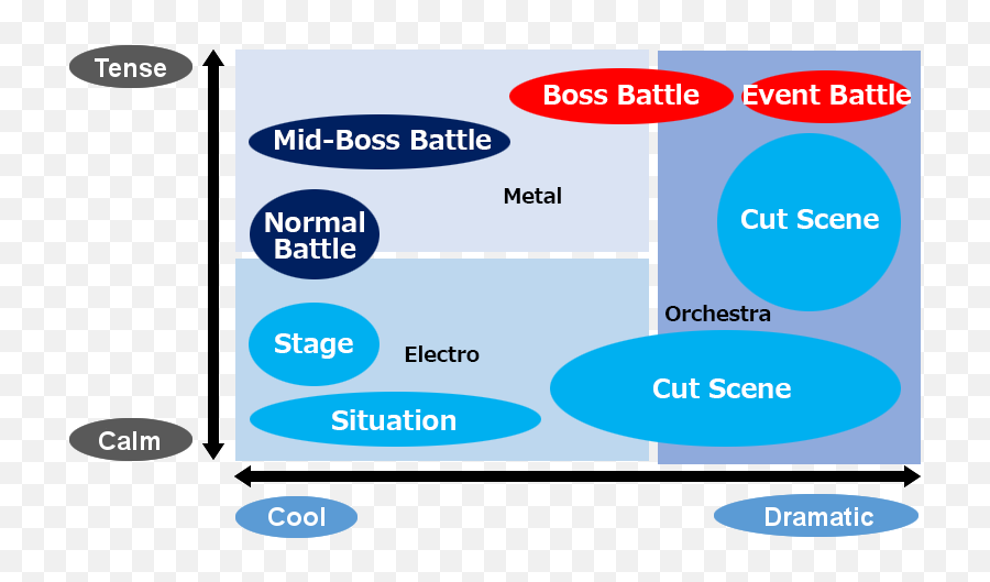 Astral Chain Devblog The Sounds Of Science Fiction Emoji,Emotion Vhart Meme