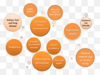 The Impact Of Child Neglect - Vertical Emoji,Physical Manifestations Of Emotions