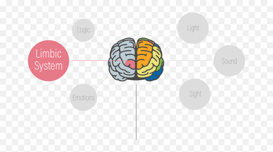 Scent Branding My Blog - Vertical Emoji,Emotions Examples