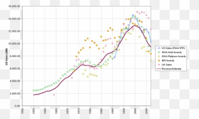 Which Albums Had The Highest Number Of Worldwide Sales - Nirvana Album Sales Chart Emoji,Bee Gees Emotion Album