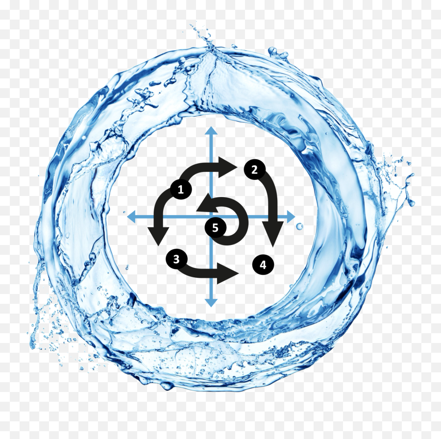 Step - White Background Circle Water Emoji,Emotion Adaptative Transformation