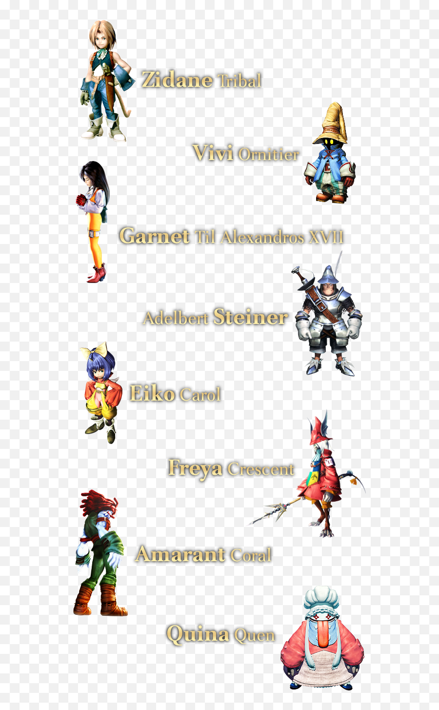 Final Fantasy Ix Pcmobile Ot How Did The Source Code - Fictional Character Emoji,Ps4 Final Fantasy 14 Emotions Shortcuts