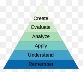 Moving Away From High - Maslow Hierarchy Of Needs Social Emoji,In Art, Lines Can Express Emotion. True False