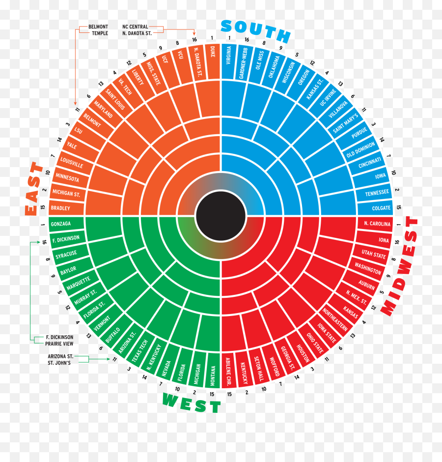 Circular Brackets - Page 2 Concepts Chris Creameru0027s Vertical Emoji,Ncaa Team Emojis