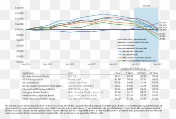 2011 - Third Quarter Review Avalan Wealth Management Emoji,Stock Market Emotion Graph