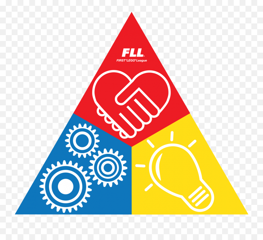 Download Image Result For Lego League Core Values Poster Emoji,Triangulo Emoticon