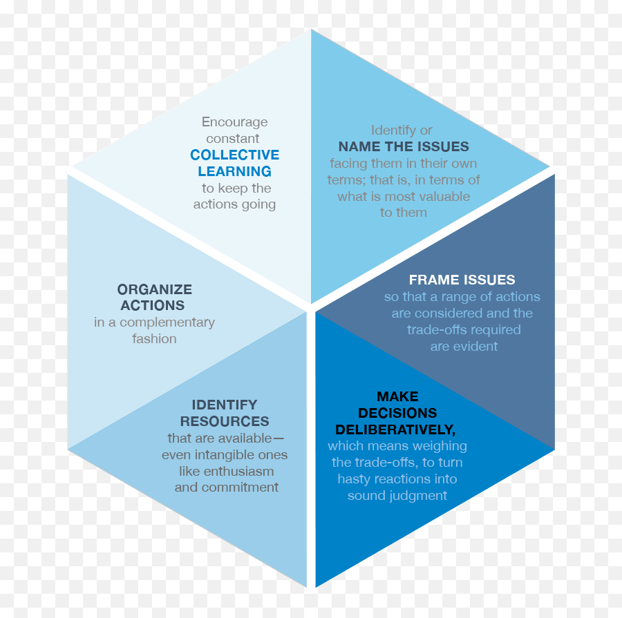 Democratic Practices Kettering Foundation Emoji,Character Traits Vs Emotions Powerpoint Practice