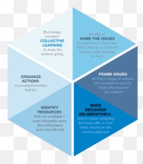 Democratic Practices Kettering Foundation Emoji,Character Traits Vs Emotions Powerpoint Practice