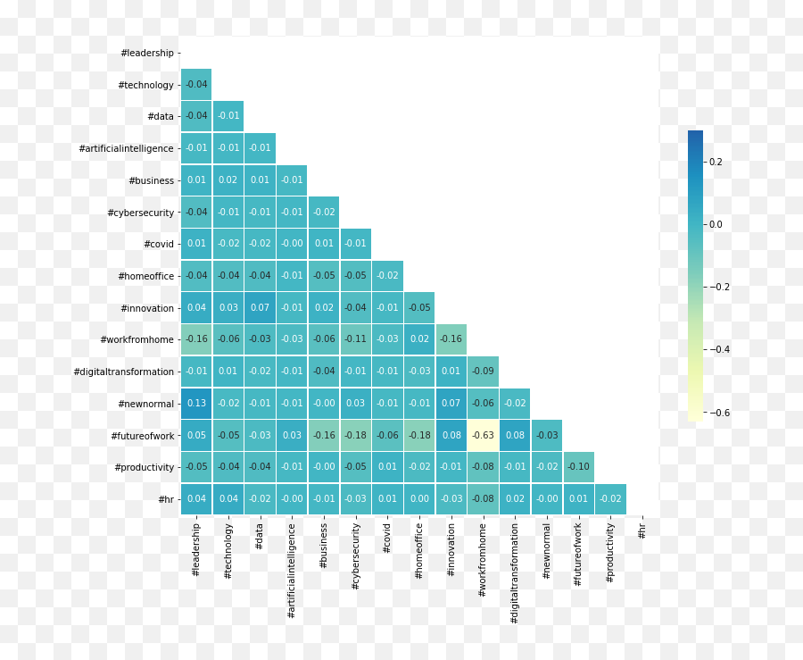 What Are The People Saying About Remote Working A Study Of Emoji,Pairing With Reinforcement With Emojis